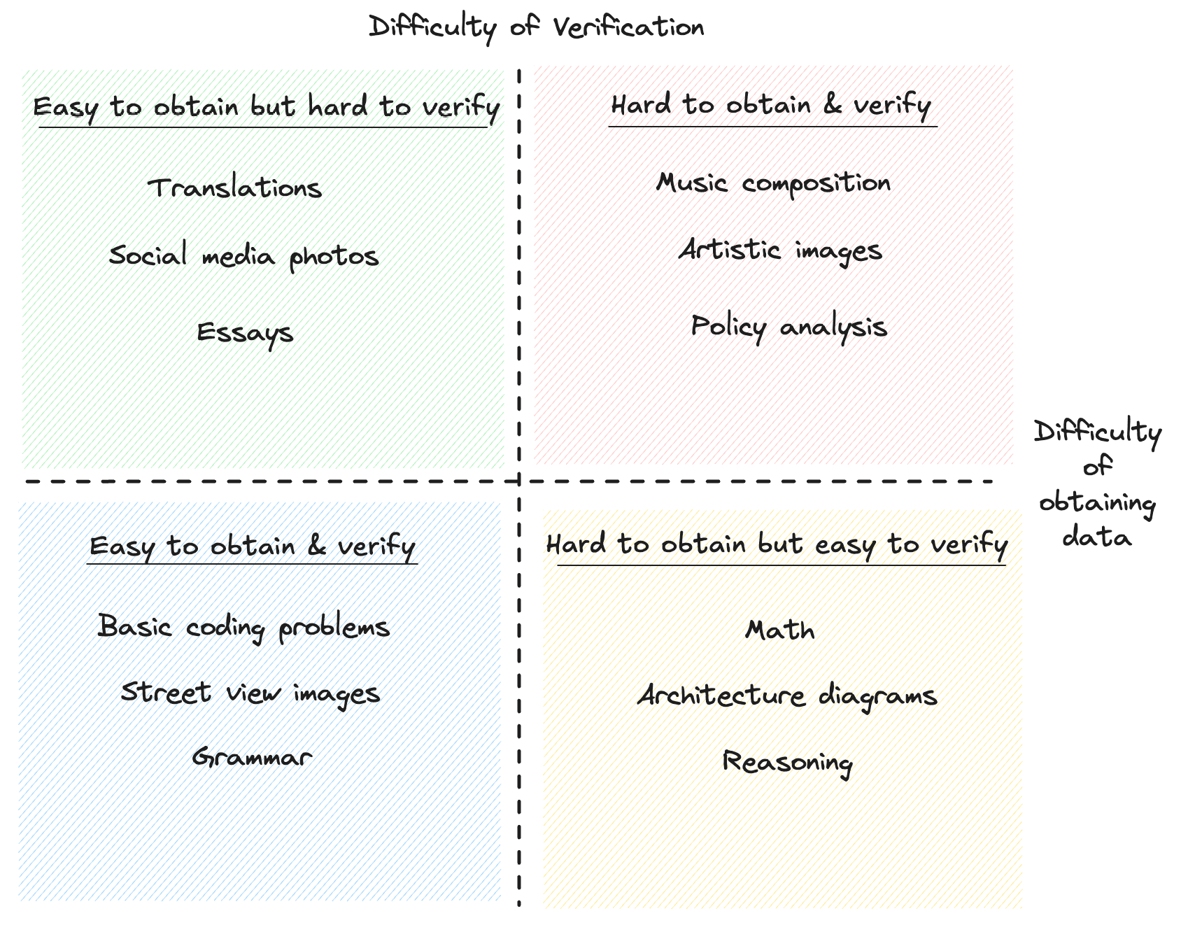 Synthetic data decision framework